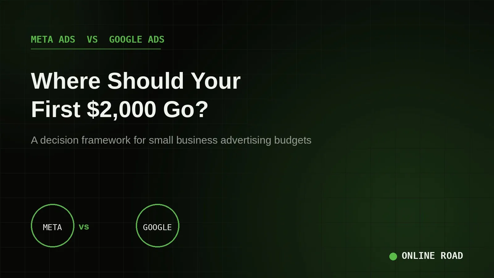 Meta Ads vs Google Ads decision framework showing where a small business should put its first $2,000 advertising budget.